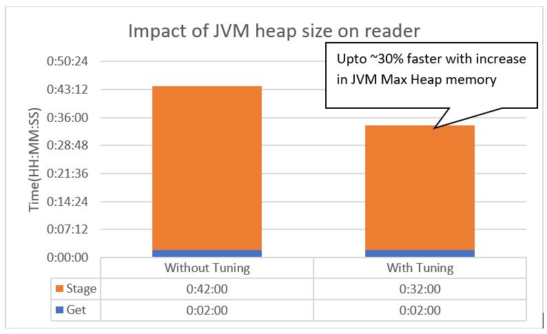 jvm-heap-size