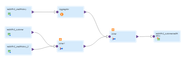 The image shows the mapping solution. 
		  