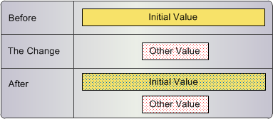 The effective period of an existing cross-reference record spans the effective period of a new PENDING cross-reference version. 
		  