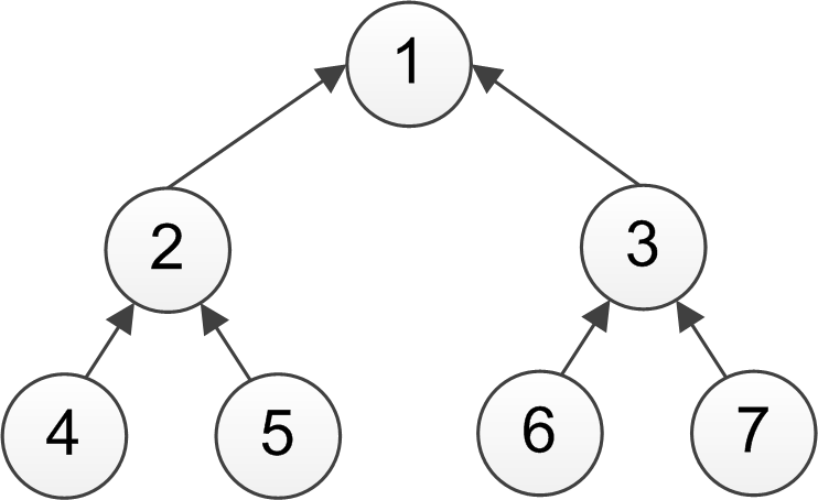 The record hierarchy is a tree-like structure. The base object record is at the top, and related records split into two branches. 