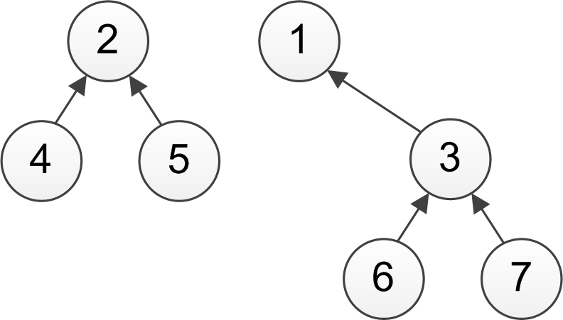 Unmerged records break away from original hierarchical structure. For a tree unmerge, the unmerged record breaks away from the original base object and retains the tree-like structure. The branches of the unmerged base object remain as branches of the unmerged base object. 