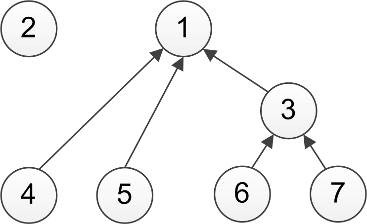 Unmerged records break away from original hierarchical structure. For a linear unmerge, the unmerged record breaks away into a base object record with no branches. The branches of the unmerged base object merge into the base object record at the top of the tree-like structure. 