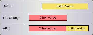  Across-reference record with effective period that intersects the effective period of an existing cross-reference record and has an earlier period end date. 
		  