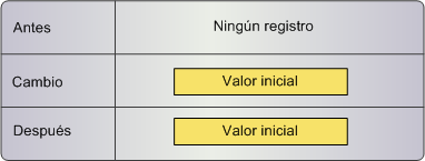 Si no existe ningún registro de referencias cruzadas, se inserta un registro de referencias cruzadas con fechas de inicio y de finalización del período. 
		  