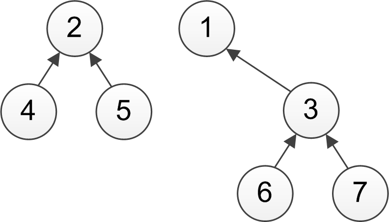 Los registros no fusionados se salen de la estructura jerárquica original. Para una anulación de fusión de árbol, el registro no fusionado se separa del objeto base y conserva la estructura de árbol. Las ramificaciones del objeto base no fusionado permanecen como ramificaciones del objeto base no fusionado. 