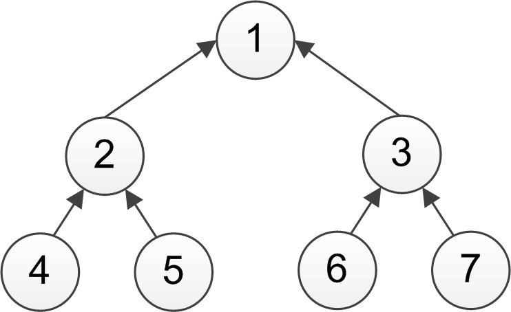La jerarquía de registros es una estructura tipo árbol. El registro de objeto base está arriba del todo y los registros relacionados se dividen en dos ramas. 