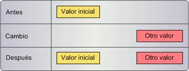 Registros de referencias cruzadas con períodos efectivos no contiguos. 
		  