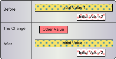 A new cross-reference record is inserted when a cross-reference record that is locked by an interaction ID exists. 
		  