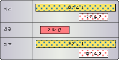 상호 작용 ID로 잠긴 교차 참조 레코드가 있는 경우 새 교차 참조 레코드가 삽입됩니다. 
		  