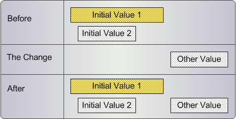 The existing cross-reference record is in the PENDING state and a new cross-reference record is inserted in the PENDING state.
		  