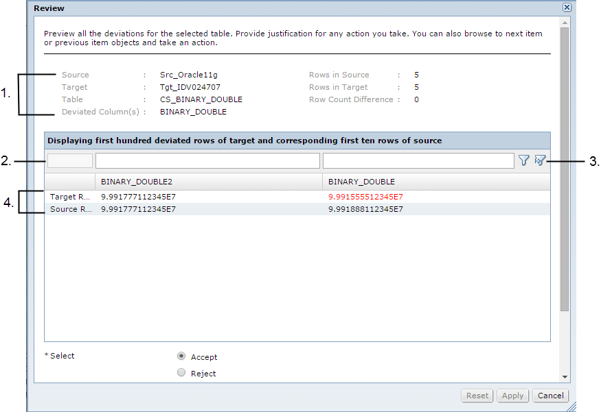 The Review window displays a list of deviated rows in the Data Vault.