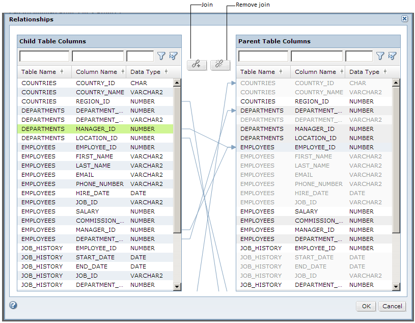 Columns are listed in child and parent sections. Select a column in each section to create a relationship. 
				