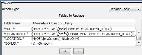 The Replace Table action has a row with Table Name set to .*EMP.* and Alternative Object or Query set to (SELECT * FROM \(table) WHERE DEPARTMENT_ID=30), a row with Table Name set to .*DEPARTMENT.* and Alternative Object or Query set to (SELECT * FROM \(prefix)DEPARTMENT WHERE DEPARTMENT_ID=20), a row with Table Name set to .*LOCATION.* and Alternative Object or Query set to [MyDB].[mySchema].\(tableOnly), and a row with Table Name set to .*Bonus.* and Alternative Ojbect or Query set to (\(mySymbol)). 
		  