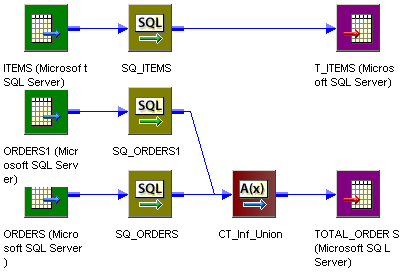 setting the target load order