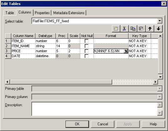 The Columns tab in the Edit Tables dialog box shows the settings for four columns. The PRICE column shows a value for Format. 