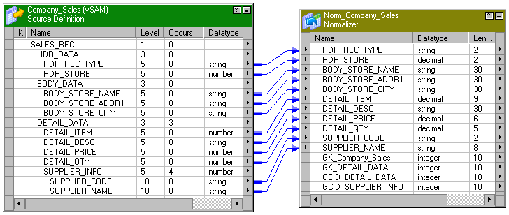 Output ports in the source definition are connected to input ports in the Normalizer transformation. The source definition includes the following records with OCCURS clauses: DETAIL_DATA and SUPPLIER_INFO. 