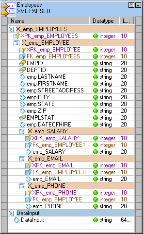 The transformation is the Employees XML Parser transformation. 