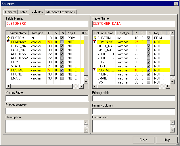 The dialog box includes the General, Table, Columns, and Metadata Extensions tabs. 