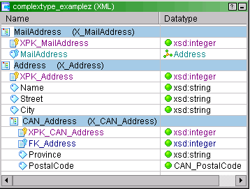 The XML definition includes the properties Name and Datatype. The Name property lists the address metadata and the Datatype property lists the multiple-occurring elements, such as xsd:integer, xsd:string, and CAN_PostalCode. 
		  