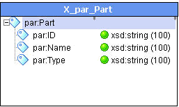 The Part element is the view row for the X_par_Part view in the XML definition. The Part element includes associated ID, Name and Type strings.
			 