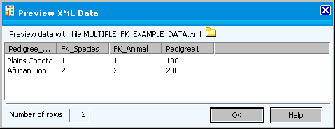 The sample data shows values of 1 and 2 in the FK_Animal column. 
		  