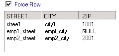 The data contains three rows and shows values for the columns STREET, CITY, and ZIP. The Force Row option is selected. 
			 
