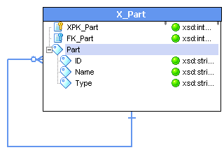 The circular reference in the XML Editor workspace shows the complex element called Part and its associated ID, Name, and Type strings.
			 