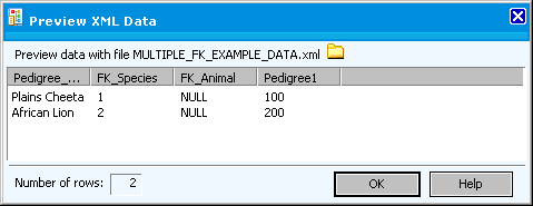The sample data now shows null values in the FK_Animal column. 
		  