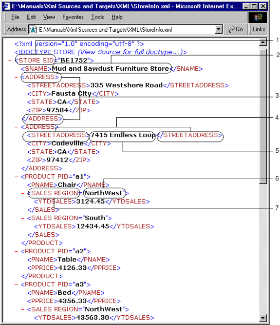The XML file includes the root element, element data, enclosure element, element tags, attribute value, and attribute tag. 
		  