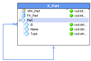 XML 편집기 작업 공간의 원형 참조는 Part라는 복합 요소, 관련 ID, Name 및 Type 문자열을 보여 줍니다.
			 