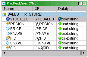 ProdAndSales 비정규화된 보기 소스 정의에 3개의 열 Name, XPath 및 Datatype이 있습니다.
		  