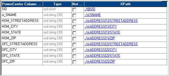 The XPath column lists the SID element with information for ADDRESS[1] and ADDRESS[2].
		  