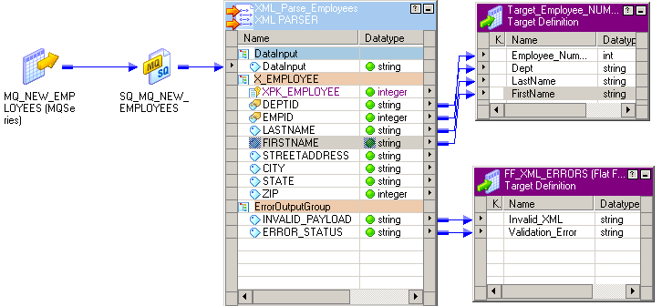 このマッピングには、MQSeriesソース、MQソース修飾子、およびデータを2つのターゲットに渡すXMLパーサートランスフォーメーションが含まれています。1つのターゲットは有効なXMLメッセージ用です。もう1つのターゲットは無効なXMLメッセージ用です。 
		  