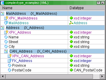 XML 정의는 속성 Name 및 Datatype을 포함합니다. 이름 속성은 주소 메타데이터를 나열하고 데이터 유형 속성은 xsd:integer, xsd:string 및 CAN_PostalCode 같은 다중 발생 요소를 나열합니다. 
		  