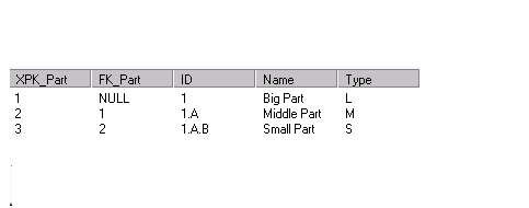 데이터는 5개의 열과 3개의 행을 포함합니다. 처음 두 열 XPK_Part 및 FK_Part는 키를 나타냅니다. 마지막 세 열 ID, Name 및 Type은 문자열을 나타냅니다. ID 열에는 1, 1.A 및 1.A.B가 나열되어 있습니다.
			 