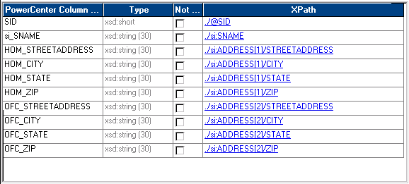 XPath 열에는 ADDRESS[1] 및 ADDRESS[2]에 대한 정보가 포함된 SID 요소가 나열되어 있습니다.
		  