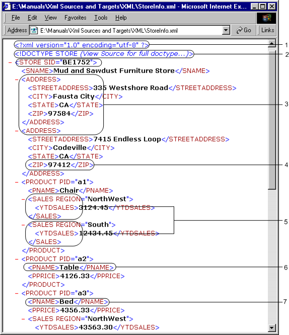  XML 계층은 코드 페이지, 인코딩 특성 식별자 및 연결된 DTD 파일을 식별하는 DOCTYPE을 포함할 수 있습니다. 또한 삽입, 리프, 다중 발생, 단일 발생, 하위 및 상위 요소를 포함할 수 있습니다. 
		  