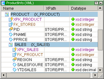 XML 정의는 속성 Name, XPath 및 Datatype을 포함합니다. Name 및 XPath 속성은 product 및 sales 그룹 데이터를 나열합니다. 데이터 유형 속성은 xsd:integer, xsd:string 및 xsd:decimal과 같은 다중 발생 요소를 나열합니다. 
		  