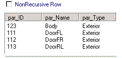 The data contains four rows and the columns, par_ID, par_Name, and par_Type. The first value in the par_ID column is 123, followed by the component part values. The NonRecursive Row box above the data is not selected.
			 