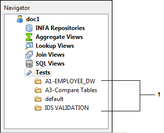 The Navigator contains the following objects: INFA Repositories, SQL Views, Lookup Views, Join Views, and Tests. The Tests node contains four folders, where one folder is the default folder. 
			 