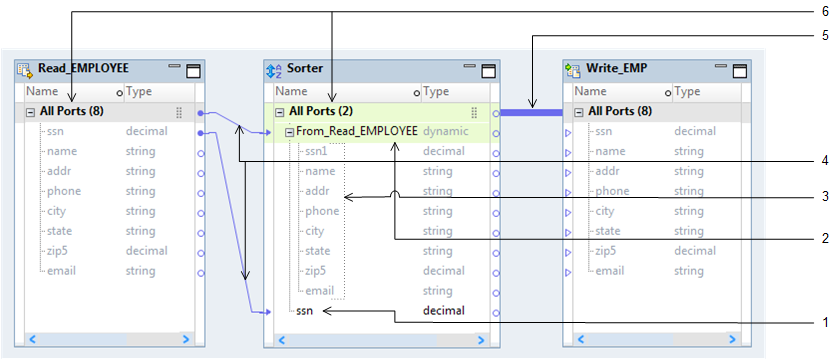 What Is Dynamic Mapping Dynamic Mapping Ports And Links