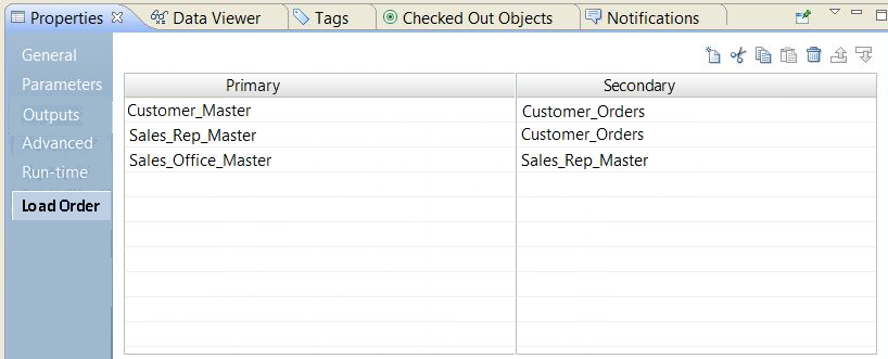 This image shows the Load Order tab with three primary and secondary constraints. 
				  