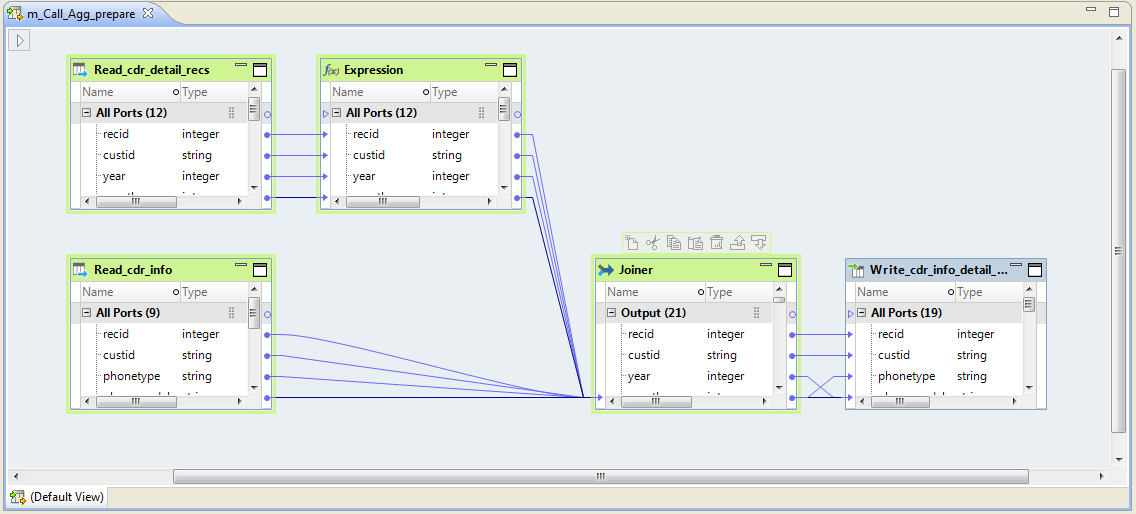 Four transformations within a mapping have been selectd for inclusion in the mapplet.