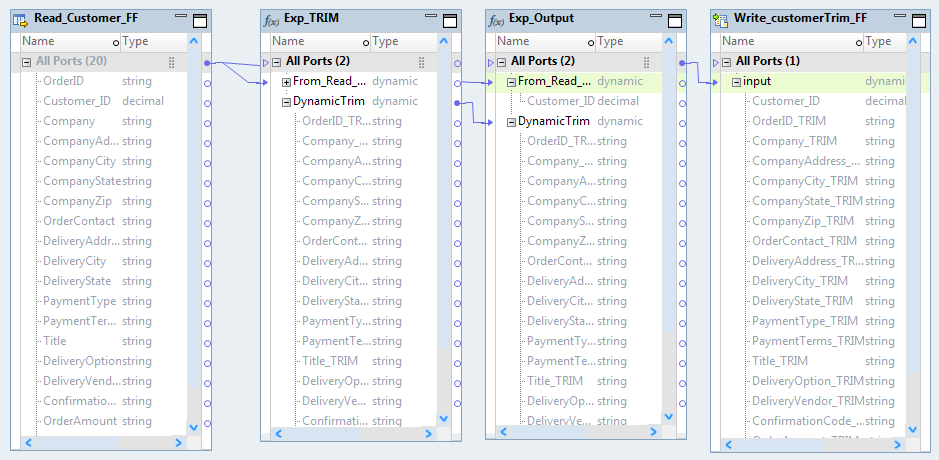 The mapping contains a Read transformation, two Expression transformations, and a Write transformation. The mapping reflects the ports from the orders_FF data object for the Read transformation. The dynamic ports in the downstream transformations reflect new generated ports. 
				  