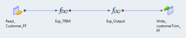 The mapping contains a Read transformation that represents the flat file source Customer_FF. The mapping contains two Expression transformations and a Write transformation. 
			 