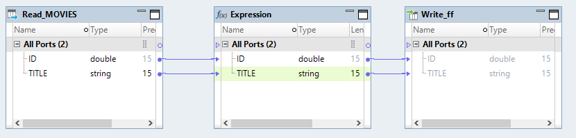 The editor shows a mapping that includes a Read transformation, Expression transformation, and Write transformation. The mapping reads from a file called MOVIES and writes to a flat file. 
				