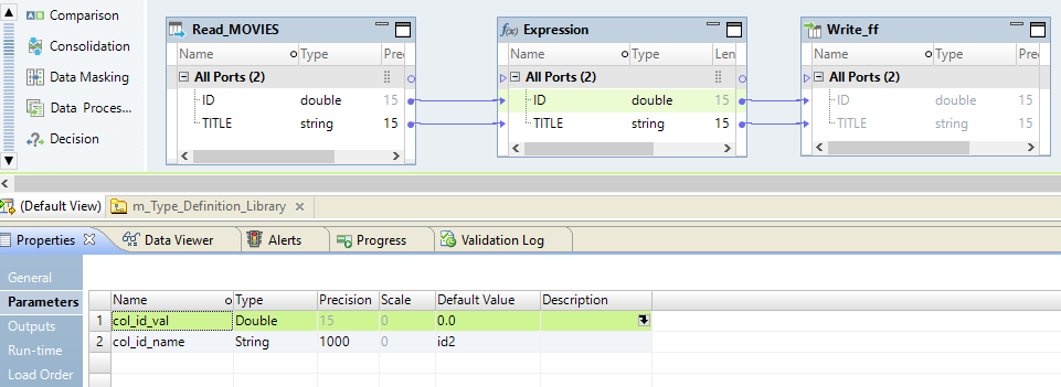 The Parameters view shows the two mapping parameters, col_id_val and col_id_name. col_id_val has the type 'double', precision set to 15, scale set to 0, and default value set to 0.0. col_id_name has the type 'string', precision set to 1000, scale set to 0, and default value set to 'id2.' 
				