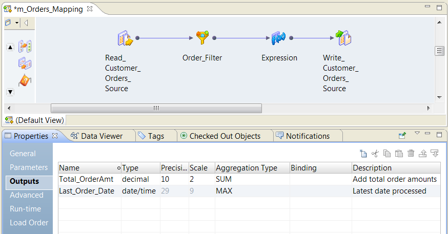 The image shows a simple mapping with a Read Customer Orders source, an Expression transformation, and a Write transformation. The Outputs tab on the Properties view appears. 
		  