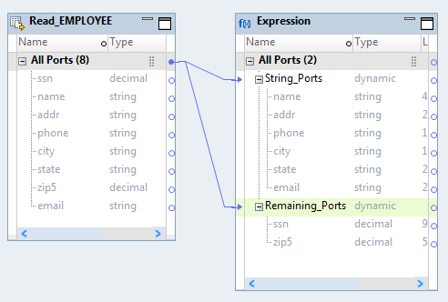 The mapping contains a Read transformation with string and decimal ports and an Expression transformation with two dynamic ports String_Ports and Remaining_Ports. String_Ports has generated ports of type string and Remaining_Ports has generated ports for all the remaining ports from the All Ports group of the Read transformation. 
		  