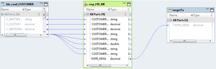 The mapping contains a Read transformation, an Expression transformation, and a target transformation. The Expression transformation is named exp_FIX_ME and is marked with an error icon. 
		